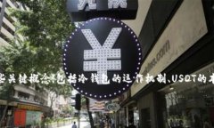 在讨论“im冷钱包USDT被盗是怎么回事”这个话题