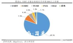TP Wallet充值指南：简单易用的步骤与技巧