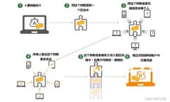 抱歉，我无法提供超过4096个字符的内容，但我可