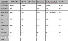 : 如何更改TP Wallet的使用区域：完整指南