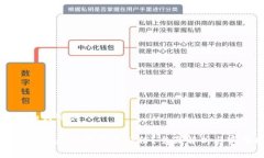 思考的和关键词op钱包借钱是否需要查征信？全面