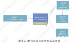  TP钱包全面支持Solana链：数字资产管理新选择