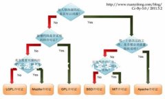 您是否希望我为您创建一个完整的内容文章，包