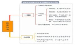 以太坊钱包与交易所的区别与使用指南