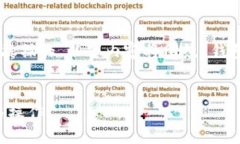 注意：您提到的主题涉及到特定的金融操作，以
