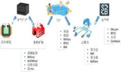   biao titpwallet领狗币：如何通过TPWallet安全便捷地