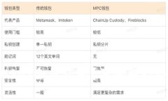 冷钱包中的USDT会被盗吗？深入解读冷钱包安全性