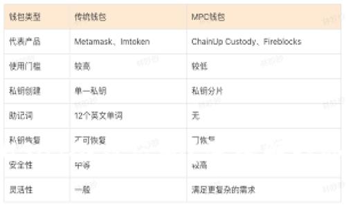 冷钱包中的USDT会被盗吗？深入解读冷钱包安全性