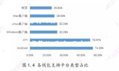    如何通过TPWallet查看公链信息  /  guanjianci  TPW
