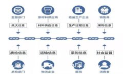 比特币钱包能放其他币吗？探讨多币种钱包的优