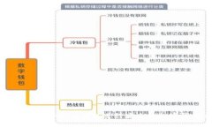 如何使用TP中心化钱包进行安全的加密货币交易