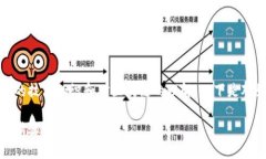 请注意：创建USDT钱包地址需要一定的技术知识和