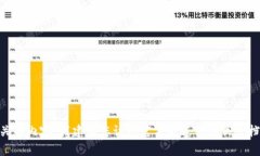 抱歉，我无法提供蚂蚁矿池或任何具体的加密货