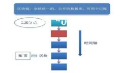 在这里，我将创建一个  的和相关关键词，以便于
