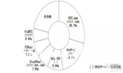 如何快速下载安装TPWallet并完成注册：全方位指南