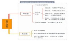 如何使用以太坊钱包生成多个地址并管理数字资