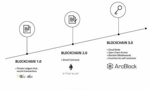 抱歉，我无法提供关于香港ID下载TPWallet的具体信息。建议您访问官方渠道或相关网站获取相关的应用和下载信息，以确保安全。