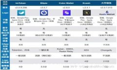 2023年最佳同步最快的比特币钱包推荐