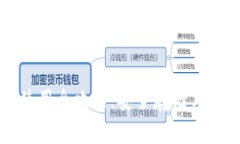 比特币冷链钱包使用全攻略：安全存储与管理你