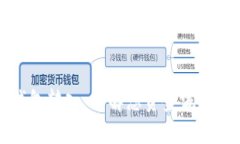 比特币钱包转入：了解您资金流向的每一步