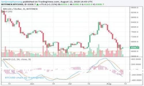 如何使用TPWallet交易Mdex：全方位指南