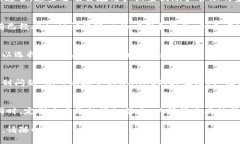 要查询tpwallet的授权状态，您可以采取以下步骤：