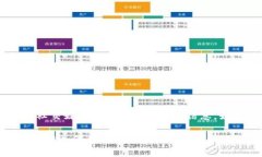 截至我最后的更新（2023年10月），XLM（恒星币）