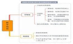 探索钠钱包如何助力狗狗币投资者实现财富增长