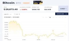 提升狗狗币钱包安全性的方法：如何保护你的数
