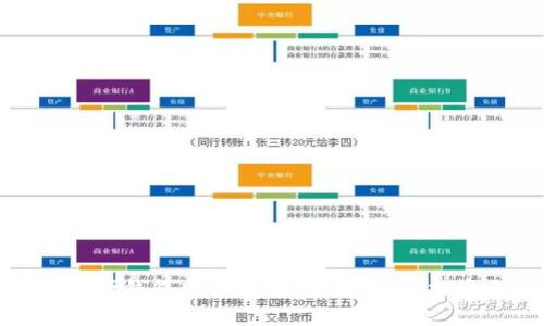 比特币硬钱包购买指南：安全存储，投资无忧