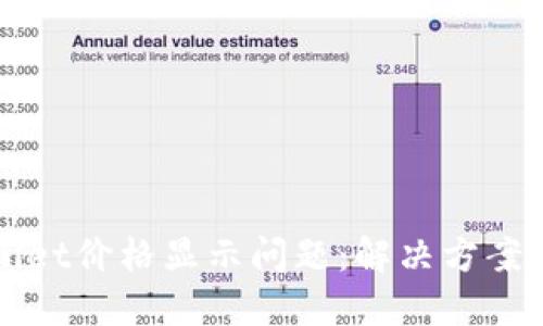 TPWallet价格显示问题：解决方案与技巧