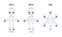 狗狗币可以使用IM钱包吗？全面解析与操作指南
