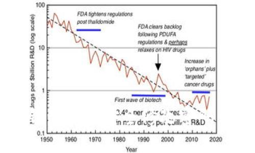 以太坊钱包如何安全修改密码：详细指南